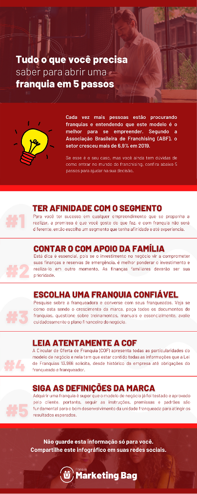 Neste texto você conhecerá os 5 passos para se tornar um franqueado, tomando a decisão de forma segura e obtendo o sucesso esperado.